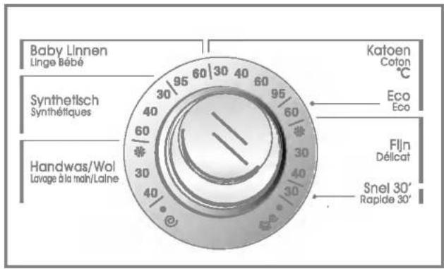 Baby Linnen Linge Bébé Synthetisch Synthétiques Handwas/Wol Lavage à la mahl/Laine Katoen Coton °C Eco Eco Fijn Déllicat Snel 30' Rapide 30'