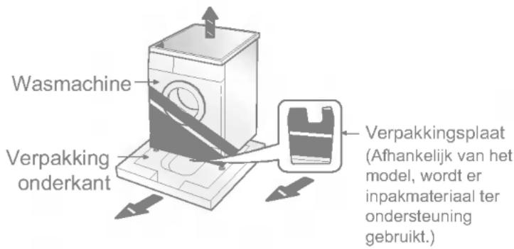 Wasm machine Verpakking onderkant Verpakking splaat (Afhankelijk van het model, wordt er inpakmateriaal ter ondersteuning gebruikt.)