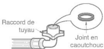 Raccord de tuyau Joint en caoutchouc
