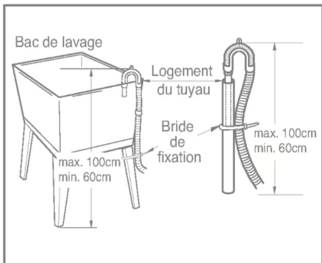 Bac de lavage Logement du tuyau max. 100cm min. 60cm Bride de fixation max. 100cm min. 60cm