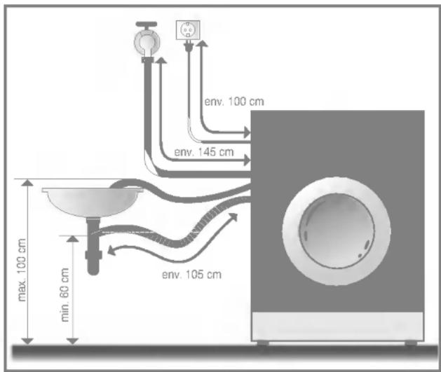 env. 100 cm env. 145 cm max. 100 cm min. 60 cm env. 105 cm