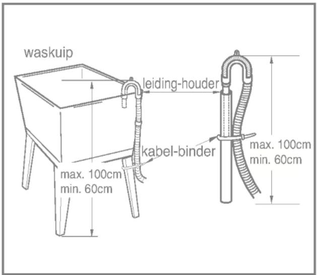 waskuip leiding-houder kabel-binder max. 100cm min. 60cm max. 100cm min. 60cm