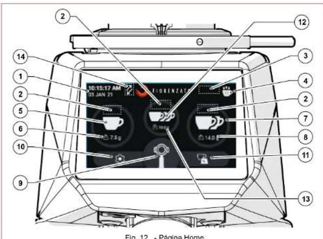 Fiorenzato F71 EK XGi - PaginaHome - 1