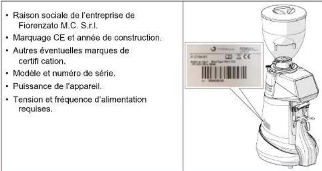 Fiorenzato F71 EK XGi - Identification de l'appareil - 1