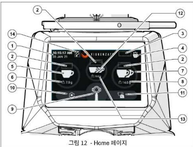 Fiorenzato F71 EK XGi - Home 品时 - 1