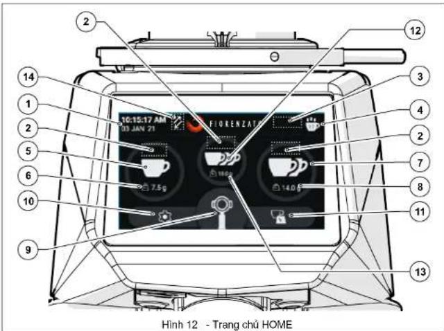 Fiorenzato F71 EK XGi - Trang chu Home - 1