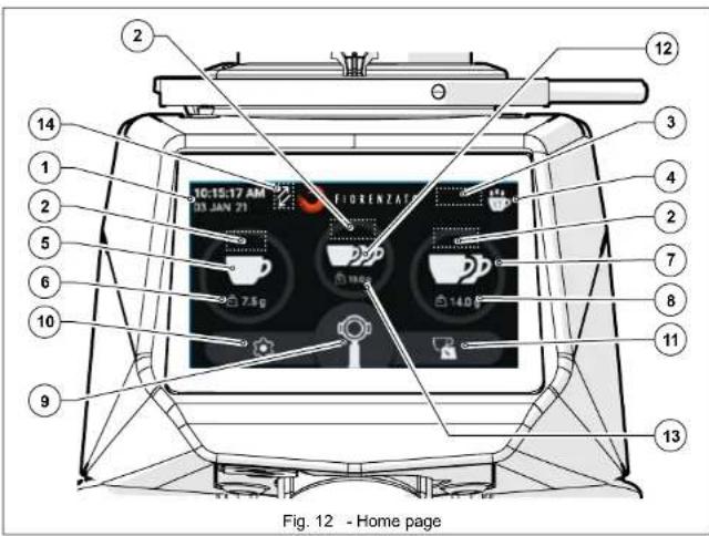Fiorenzato F71 EK XGi - Home page - 1
