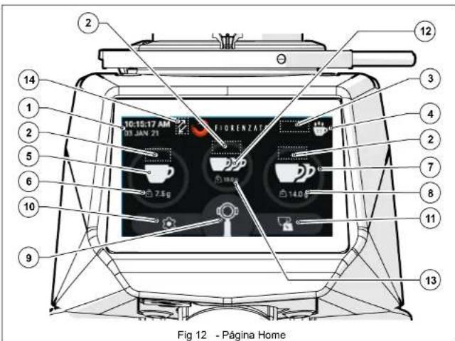 Fiorenzato F71 EK XGi - PaginaHome - 1