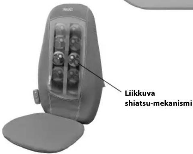 HOMEDICS BMSC1000HEU - Lampo sss - 1