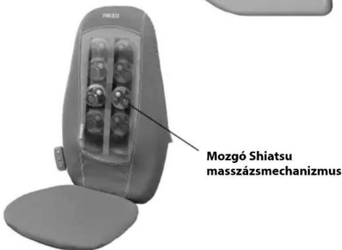 HOMEDICS BMSC1000HEU - Melegites gomb - 1