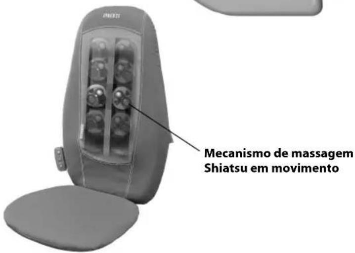 HOMEDICS BMSC1000HEU - Botão de calor - 1