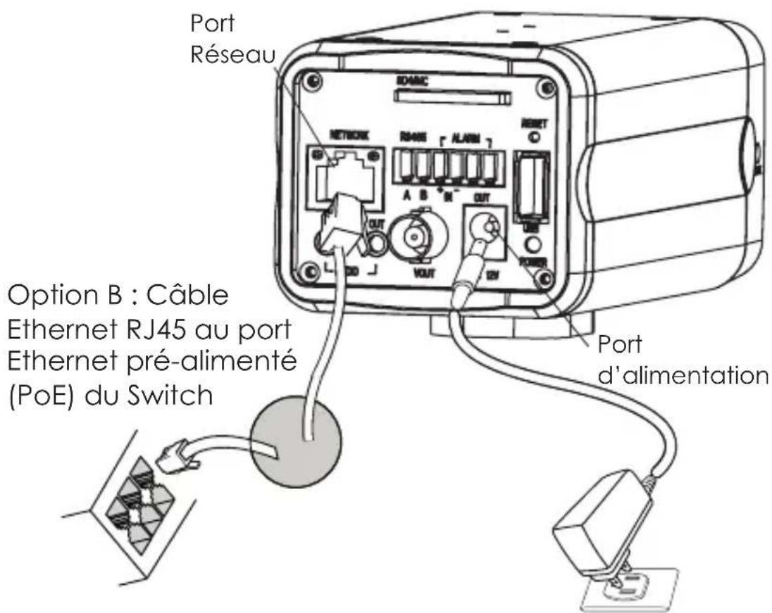GRANDSTREAM GXV3601_LL - CONNEXION DU GXV3601 - 1