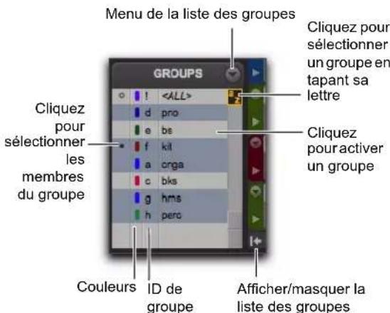 Menu de la liste des groupes Cliquez pour sélectionner un groupe en tapant sa lettre Cliquez pour activer un groupe Cliquez pour sélectionner les membres du groupe Couleurs ID de groupe Afficher/masquer la liste des groupes
