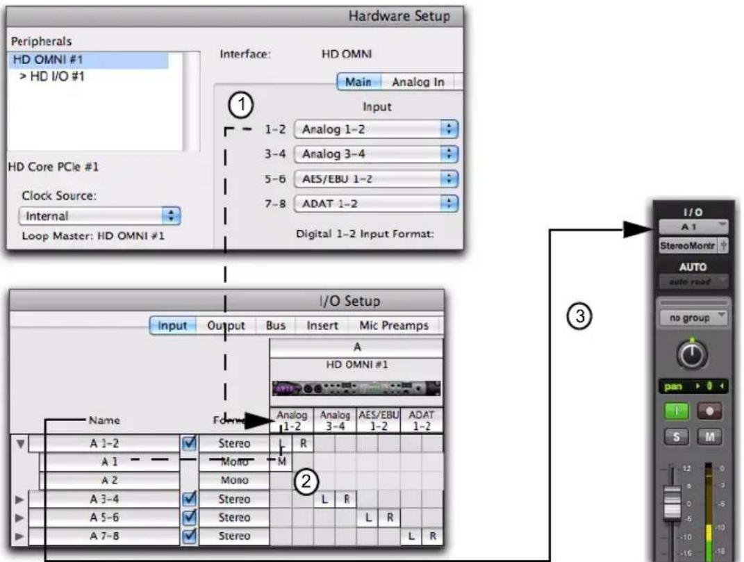 Avid Pro Tools 10.2 - Routing des chemins de signaux des entrées audio - 1