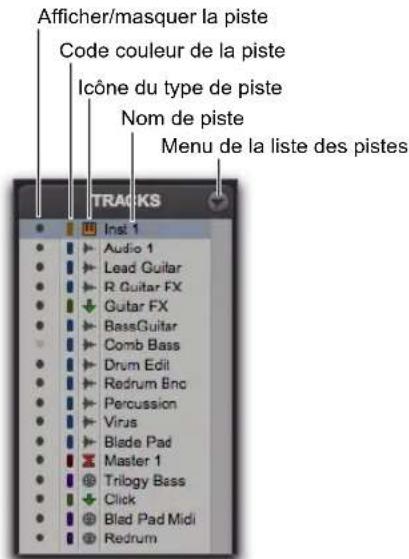Afficher/masquer la piste Code couleur de la piste Icône du type de piste Nom de piste Menu de la liste des pistes TRACKS Inst 1 Audio 1 Lead Guitar R Guitar FX Gutar FX BassGuitar Comb Bass Drum Edit Redrum Bnc Percussion Virus Blade Pad Master 1 Trilogy Bass Click Blad Pad Midi Redrum