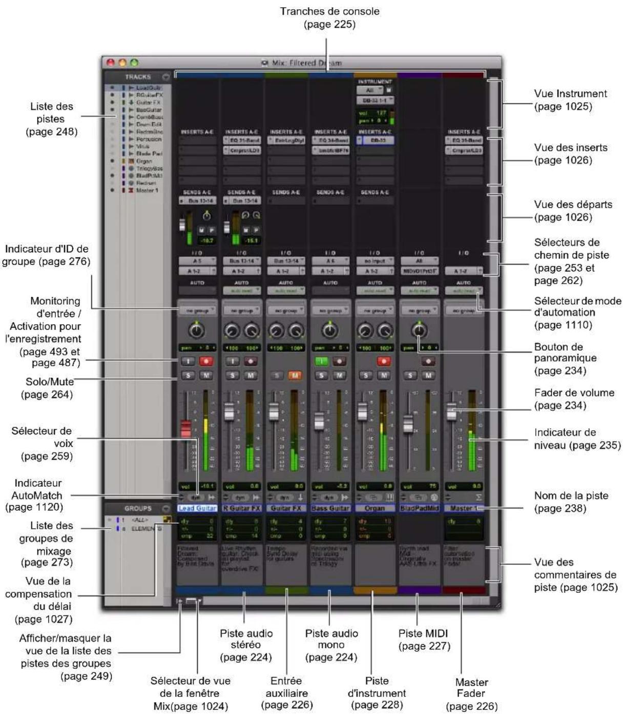 Tranches de console (page 225) Mix: Filtered Dream TRACKS Liste des pistes (page 248) Indicateur d'ID de groupe (page 276) Monitoring d'entrée / Activation pour l'enregistrement (page 493 et page 487) Solo/Mute (page 264) Sélecteur de voix (page 259) Indicateur AutoMatch (page 1120) Liste des groupes de mixage (page 273) Vue de la compensation du délai (page 1027) Afficher/masquer la vue de la liste des pistes des groupes (page 249) Sélecteur de vue de la fenêtre Mix(page 1024) Piste audio stéréo (page 224) Entrée auxiliaire (page 226) Piste audio mono (page 224) Piste d'instrument (page 228) Master Fader (page 226) INSTRUMENT All M DB-32-1-1 vol 1/7 part 1-3 INSERTS A-E EQUIS/LDI INSERTS A-E EQUIS/LDI INSERTS A-E EQ 31-Band BGPR1LDI EQUIS/LDI EQUIS/LDI EQUIS/LDI EQUIS/LDI EQUIS/LDI EQUIS/LDI EQUIS/LDI EQUIS/LDI EQUIS/LDI EQUIS/LDI EQUIS/LDI EQUIS/LDI EQUIS/LDI EQUIS/LDI EQUIS/LDI EQUIS/LDI EQUIS/LDI EQUIR1LDI EQUIR1LDI EQUIR1LDI EQUIR1LDI EQUIR1LDI EQUIR1LDI EQUIR1LDI EQUIR1LDI EQUIR1LDI EQUIR1LDI EQUIR1LDI EQUIR1LDI EQUIR1LDI EQUIR1LDI EQUIR1LDI