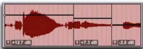 +12.7 dB +7.3 dB -2.8 dB