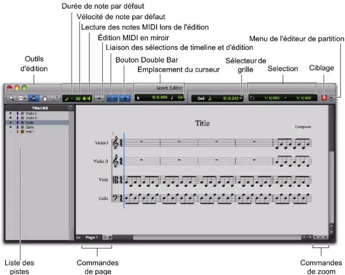 Durée de note par défaut Vélocité de note par défaut Lecture des notes MIDI lors de l'édition Édition MIDI en miroir Liaison des sélections de timeline et d'édition Bouton Double Bar Emplacement du curseur Menu de l'éditeur de partition Sélecteur de grille Selection Ciblage Outils d'édition Score Editor 514 950 D4 Grid 01240 11000 11000 TRACKS Title Composer Violin I Violin II Viola Cello Liste des pistes Commandes de page Commandes de zoom