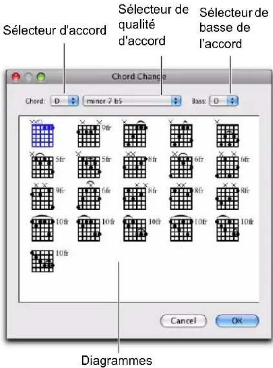 Sélecteur d'accord Sélecteur de qualité d'accord Sélecteur de basse de l'accord Chord Change Chord: D minor 2 b5 Bass: D ××1 ××9fr ×××× ×××× ×××× ××5fr ××5fr ××8fr ××6fr ××6fr ××9fr ××6fr ××8fr ××8fr ××8fr ××10fr ××10fr ××10fr ××10fr ××10fr ××10fr Diagrammes Cancel OK