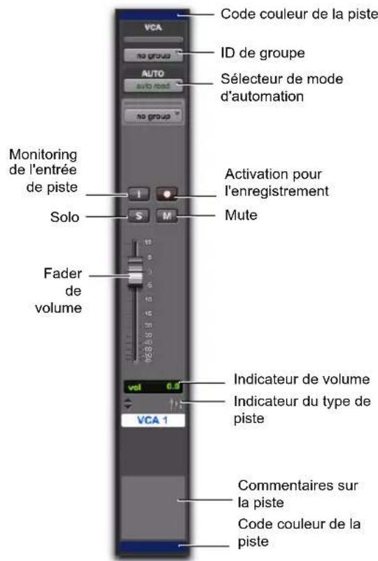 Code couleur de la piste ID de groupe Sélecteur de mode d'automation no group AUTO no group Monitoring de l'entrée de piste S M Activation pour l'enregistrement Solo Mute Fader de volume Vol 0.3 Indicateur du type de piste VCA 1 Commentaires sur la piste Code couleur de la piste