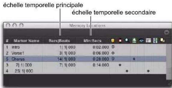 échelle temporelle principale échelle temporelle secondaire Memory Locations Marker Name Bars | Basts Min:Secs Intro 1 | 1 | 000 0:02.000 0 Verse1 3 | 1 | 000 0:06.000 0 Chorus 14 | 1 | 000 0:28.000 0 7 | 1 | 000 7 | 1 | 000 0:14.000 25 | 1 | 000