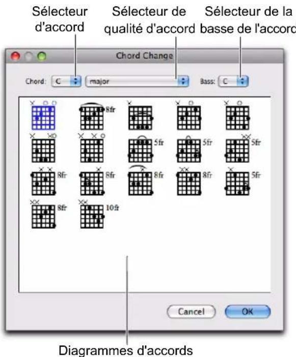 Sélecteur d'accord Sélecteur de qualité d'accord Sélecteur de la basse de l'accord Chord Change Chord: C major Bass: C X 0 X 8fr X Y X Y X Y0 X X 5fr 5fr Sfr X 8fr X 8fr 8fr 8fr 5fr X 8fr X 10fr Dialogmes d'accords Cancel OK