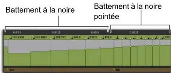 Battement à la noire Battement à la noire pointée