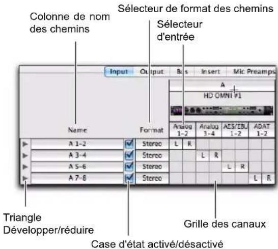 Colonne de nom des chemins Sélecteur de format des chemins Sélecteur d'entrée Input Output B_s Insert Mic Preamps Name Format A HD OMNI #1 Analog 1-2 Analog 3-4 AES/EBU 1-2 ADAT 1-2 A 1-2 Stereo L R L R A 3-4 Stereo L R A 5-6 Stereo L R A 7-8 Stereo L R Triangle Développer/réduire Grille des canaux Case d'état activé/désactivé