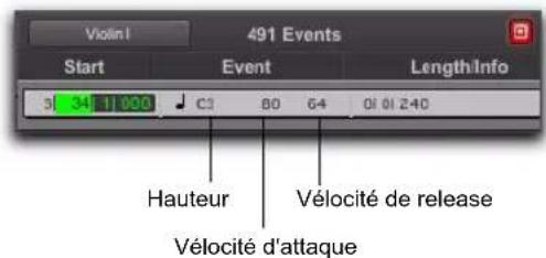 491 Events Start Event LengthInfo 3 34 11 000 C3 80 64 01 01 240 Hauteur Vélocité de release Vélocité d'attaque