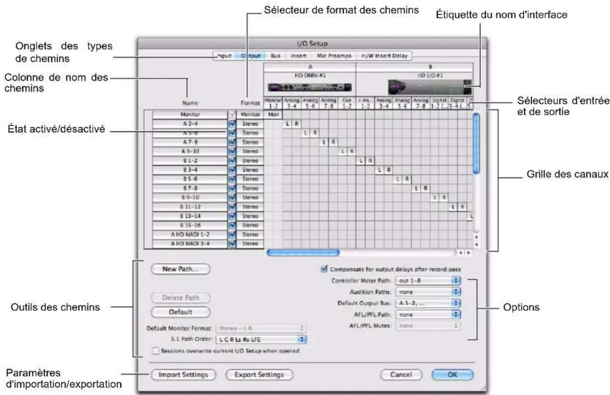 Sélecteur de format des chemins Étiquette du nom d'interface Onglets des types de chemins Colonne de nom des chemins Name Format A B HD DMNI #1 HD I/O #1 Monitor Monitor Mon A 3-4 Stereo L R A 5-6 Stereo L R A 7-8 Stereo L R A 9-10 Stereo L R B 1-2 Stereo L R B 3-4 Stereo L R B 5-6 Stereo L R B 7-8 Stereo L R B 9-10 Stereo L R B 11-12 Stereo L R B 13-14 Stereo L R B 15-16 Stereo L R A HD MADI 1-2 Stereo L R A HD MADI 3-4 Stereo L R État activé/désactivé Grille des canaux New Path... Delete Path Default Default Monitor Format: Stereo - L.R. S.1 Path Order: L C R La Rs LFE Sections overwrite current I/O Setup when opened Compensate for output delays after record pass Controller Meter Path: out 1-8 Audition Paths: none Default Output Bus: A 1-2 ... AFL/PFL Path: none AFL/PFL Mutes: none Options Paramètres d'importation/exportation Import Settings Export Settings Cancel OK