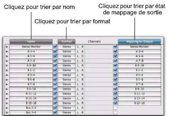 Cliquez pour trier par nom Cliquez pour trier par format Cliquez pour trier par nom Cliquez pour trier par état de mappage de sortie Name Former Channels Mapping to Output Stable Monitor Stereo L.R Stereo Monier A 3-4 Stereo L.R A 3-4 A 1-6 Stereo L.R A 5-6 A 7-8 Stereo L.R A 7-8 A 9-10 Stereo L.R A 9-10 B 1-2 Stereo L.R B 1-2 B 3-4 Stereo L.R B 3-4 B 5-6 Stereo L.R B 5-6 B 7-8 Stereo L.R B 7-8 B 9-10 Stereo L.R B 9-10 B 11-12 Stereo L.R B 11-12 B 13-14 Stereo L.R B 13-14 B 15-16 Stereo L.R B 15-16 Bus 3-2 Stereo L.R Bus 3-4 Stereo L.R_ ___________________