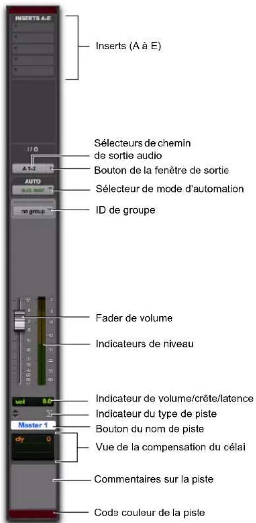 INSERTS A-E Inserts (A à E) 1/0 A 1-2 Sélecteurs de chemin de sortie audio Bouton de la fenêtre de sortie AUTO no group Sélecteur de mode d'automation ID de groupe Fader de volume Indicateurs de niveau Vol 0.0 Master 1 Indicateur du type de piste Bouton du nom de piste Vue de la compensation du délai Commentaires sur la piste Code couleur de la piste