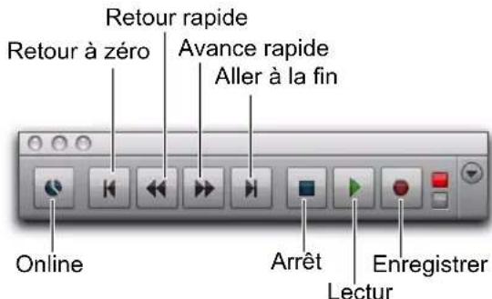 Retour rapide Retour à zéro Avance rapide Aller à la fin Online Arrêt Enregistrer Lectur