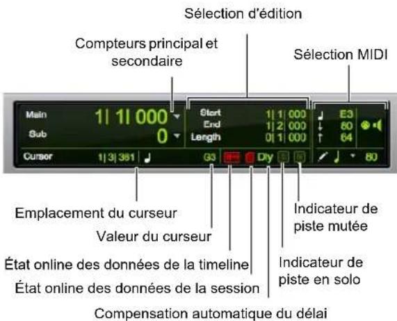 Sélection d'édition Compteurs principal et secondaire Sélection MIDI Main 11 11 000 Sub 0 Cursor 13 381 G3 Dly 80 Emplacement du curseur Valeur du curseur État online des données de la timeline État online des données de la session Compensation automatique du délai E3 End 12 000 Length 01 1 000 Indicateur de piste mutée Indicateur de piste en solo