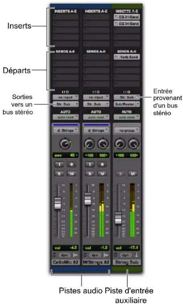 Inserts Départs Sorties vers un bus stéréo INSERTS A-E INSERTS A-E INSERTS A-E EQ 31-Band EQ 34-Band SENDS A-E SENDS A-E SENDS A-E Verb Sand I/O no input Str. Sub I/O no input Str. Sub I/O Str. Sub Sub Master AUTO auto read AUTO auto read AUTO auto read d. Strings d. Strings no group pan 40 +100 100+ +100 100+ I S M S M S M vol -4.5 vol -1.0 vol -17.1 dyn dyn CelloMic 02 M/Strings 02 String Sub Pistes audio Piste d'entrée auxiliaire