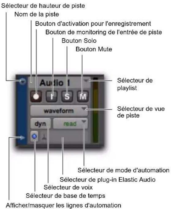 Sélecteur de hauteur de piste Nom de la piste Bouton d'activation pour l'enregistrement Bouton de monitoring de l'entrée de piste Bouton Solo Bouton Mute Audio I S M waveform dyn read Sélecteur de playlist Sélecteur de vue de piste Sélecteur de mode d'automation Sélecteur de plug-in Elastic Audio Sélecteur de voix Sélecteur de base de temps Afficher/masquer les lignes d'automation
