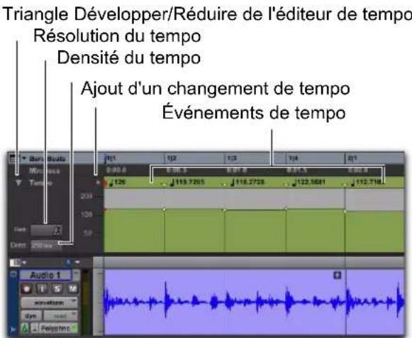 Triangle Développer/Réduire de l'éditeur de tempo Résolution du tempo Densité du tempo Ajout d'un changement de tempo Événements de tempo