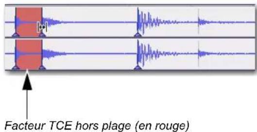 Facteur TCE hors plage (en rouge)