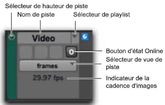 Sélecteur de hauteur de piste Nom de piste Sélecteur de playlist Video frames 29.97 fps Bouton d'état Online Sélecteur de vue de piste Indicateur de la cadence d'images