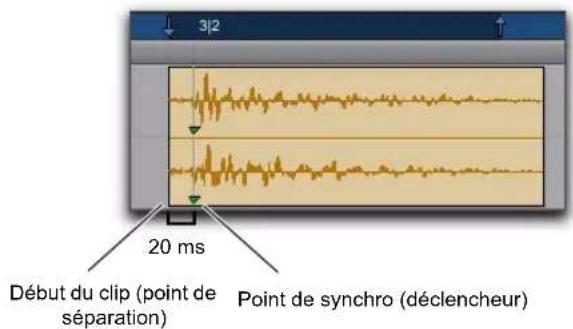 3/2 20 ms Début du clip (point de séparation) Point de synchro (déclencheur)
