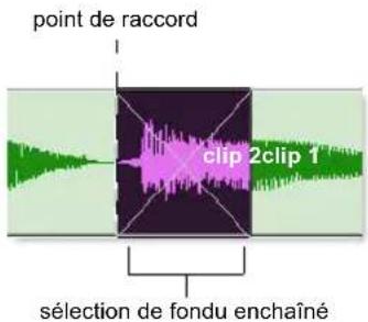 point de raccord clip 2clip 1 sélection de fondu enchaîné