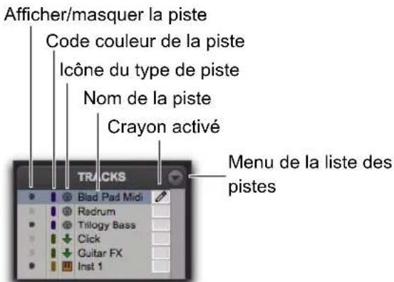 Afficher/masquer la piste Code couleur de la piste lcône du type de piste Nom de la piste Crayon activé TRACKS Menu de la liste des pistes Blad Pad Midi Radrum Trilogy Bass Click Guitar FX Inst 1