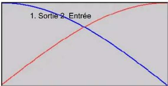 1. Sortie 2. Entrée