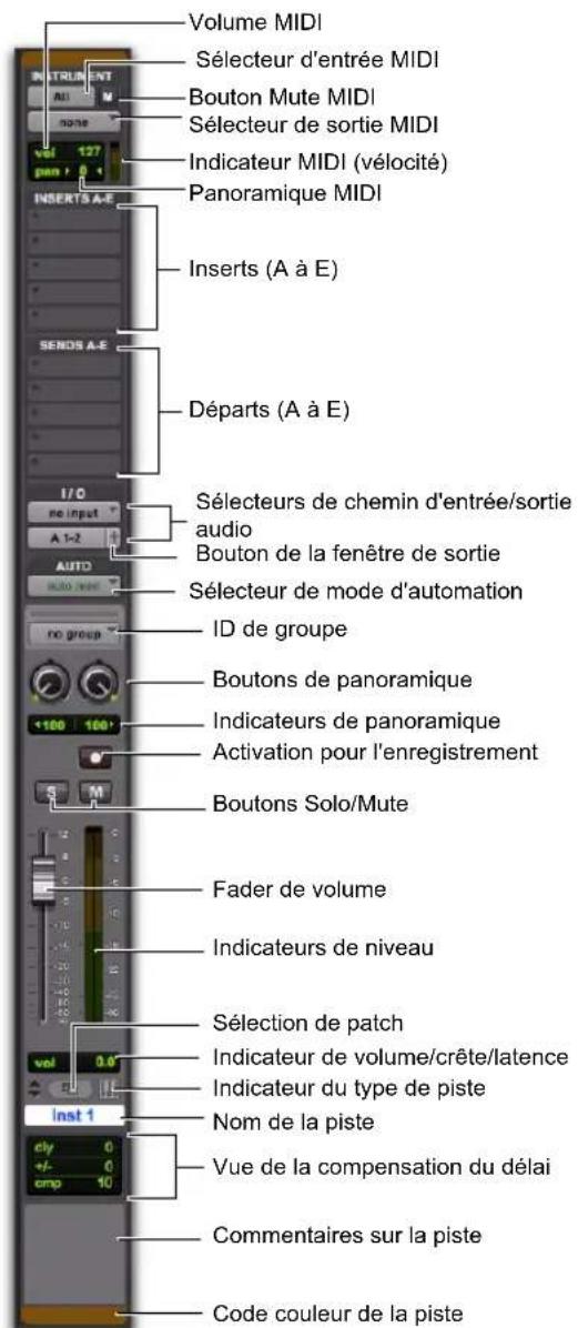 Volume MIDI Sélecteur d'entrée MIDI Bouton Mute MIDI Sélecteur de sortie MIDI Indicateur MIDI (vélocité) Panoramique MIDI INSERTS A-E Inserts (A à E) SENS A-E Départs (A à E) I/O ne input A 1-2 AUTD no group S M ID de groupe Boutons de panoramique Indicateurs de panoramique Activation pour l'enregistrement Boutons Solo/Mute Fader de volume Indicateurs de niveau Sélection de patch Indicateur de volume/crête/latence Indicateur du type de piste Nom de la piste Inst 1 cly 0 +/- 0 cmp 10 Vue de la compensation du délai Commentaires sur la piste Code couleur de la piste