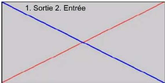 1. Sortie 2. Entrée