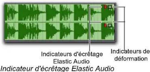Indicateurs d'écrêtage Elastic Audio Indicateurs de déformation Indicateur d'écrêtage Elastic Audio