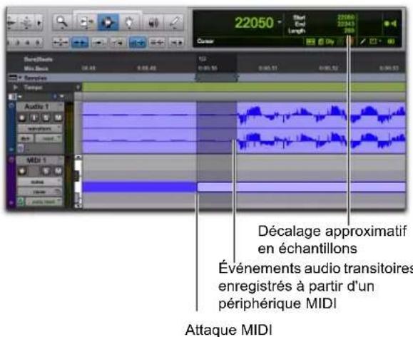 22050 Start End Length 22050 22043 Décalage approximatif en échantillons Événements audio transitoires enregistrés à partir d'un périphérique MIDI Attaque MIDI