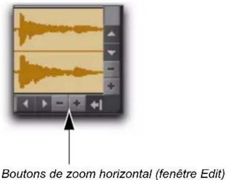 Boutons de zoom horizontal (fenêtre Edit)