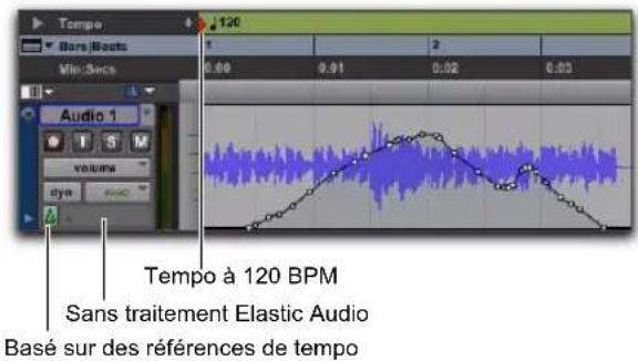 Tempo à 120 BPM Sans traitement Elastic Audio Basé sur des références de tempo