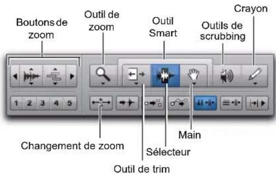 Boutons de zoom Outil de zoom Outil Smart Crayon Outils de scrubbing 1 2 3 4 5 Changement de zoom Main Sélecteur Outil de trim